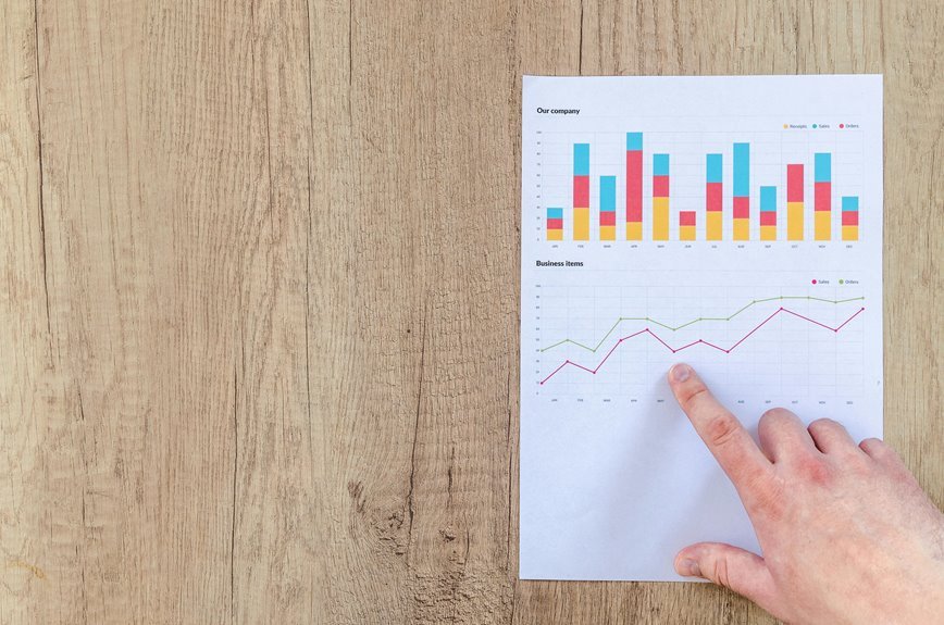 financial reporting impact growth