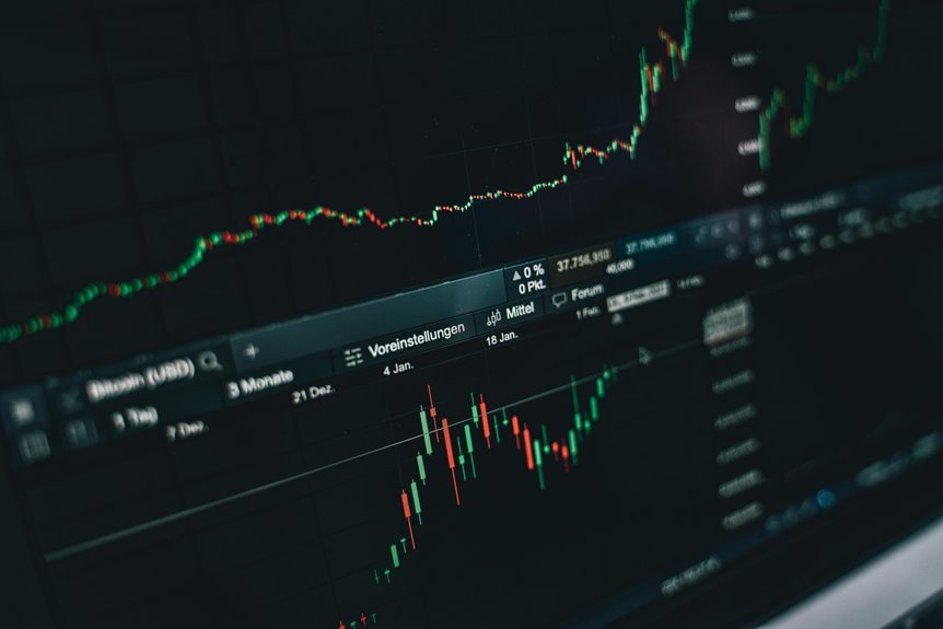 global business financial insights